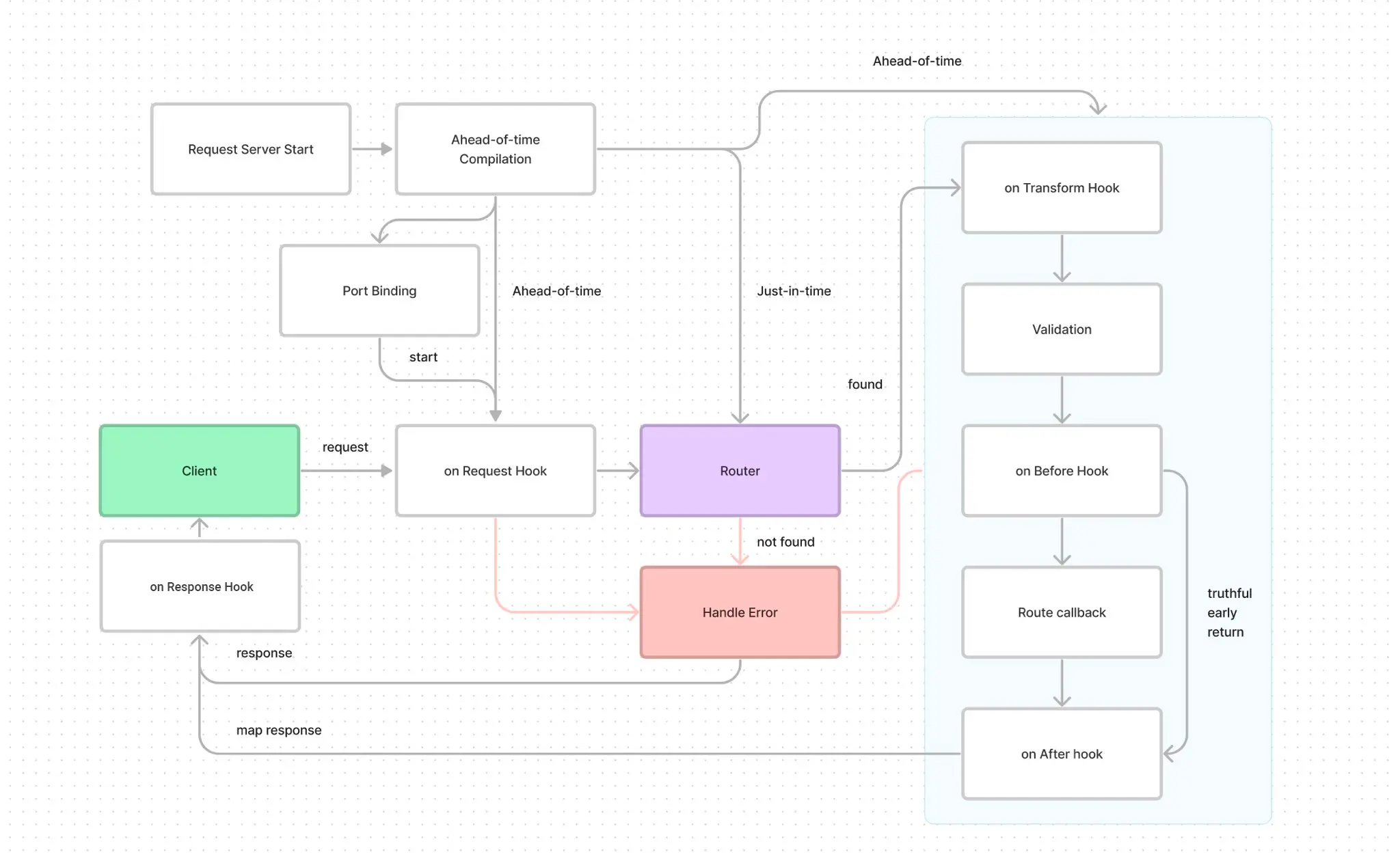 Teakit Life Cycle